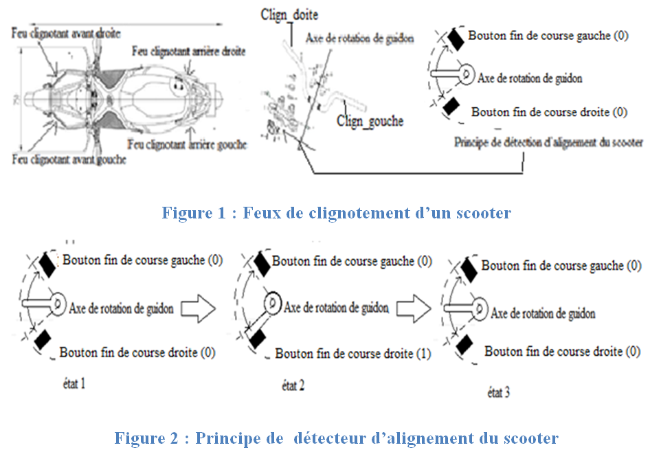 figure 1&2