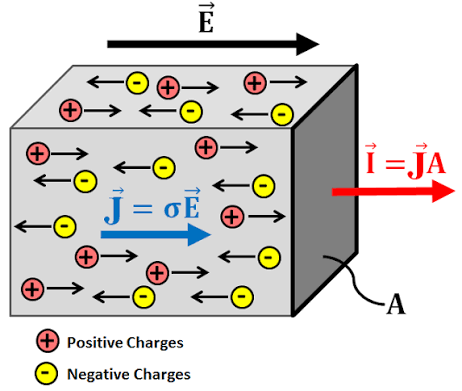 Charge Transport
